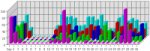 server stats sample